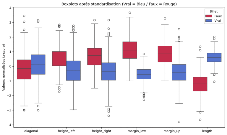 analyseexploratoire1
