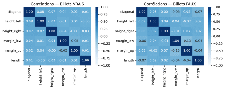 analyseexploratoire3