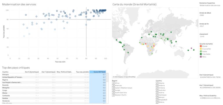 bouzouita hayette vue nationale domaine2