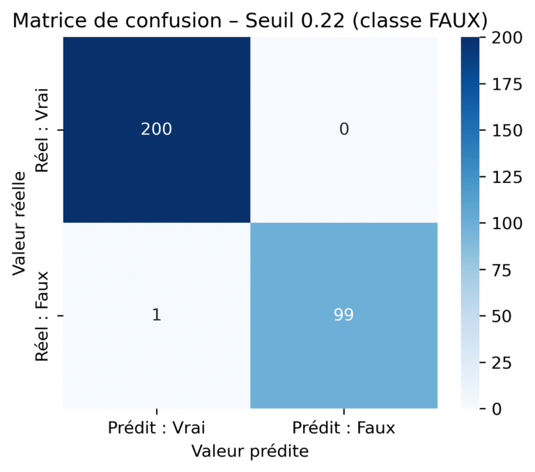 matriceconfrloptimisation
