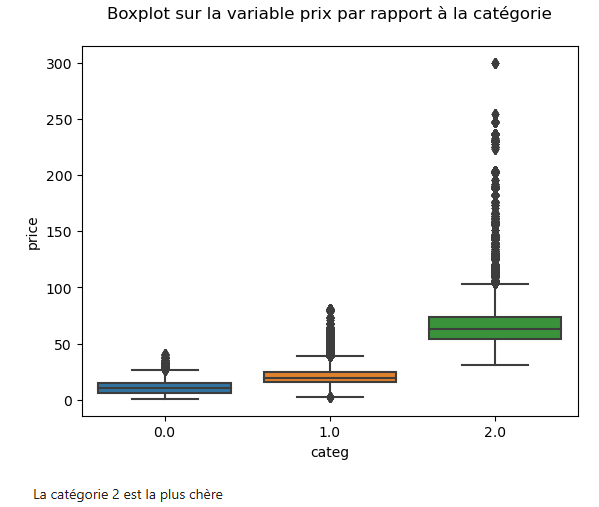 Analyse des ventes d'une librairie capture d'écran 2026 01 18 174250