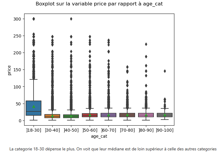 Analyse des ventes d'une librairie capture d'écran 2026 01 18 174323