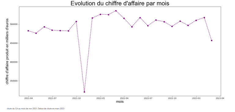 Analyse des ventes d'une librairie capture d'écran 2026 01 18 174425