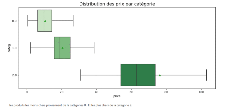 Analyse des ventes d'une librairie capture d'écran 2026 01 18 174518
