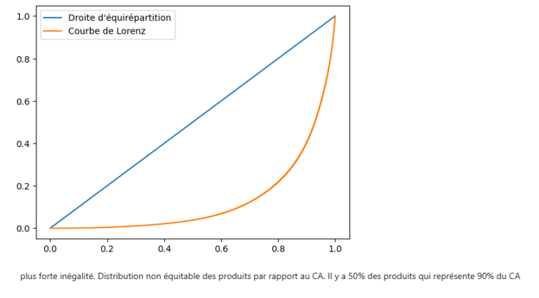 Analyse des ventes d'une librairie capture d'écran 2026 01 18 174739