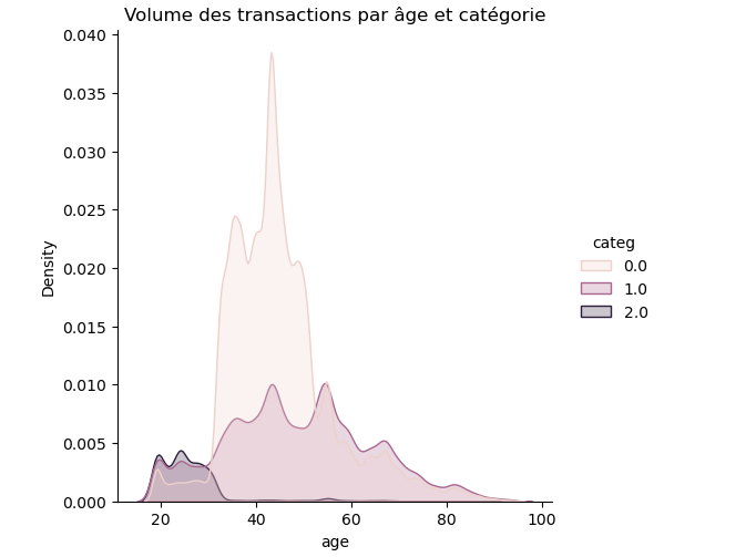 Analyse des ventes d'une librairie capture d'écran 2026 01 18 175004