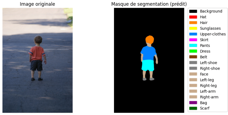 Segmentation vestimentaire image_tshirt_short_deloin