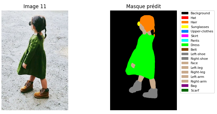 Segmentation vestimentaire image_masque_robe_lunettes