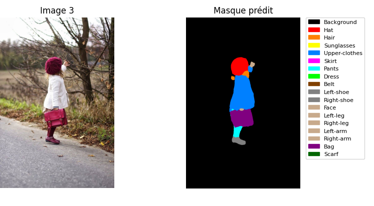 Segmentation vestimentaire image_masque_bonnet_sac