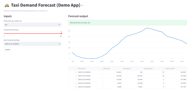 taxi demand forecast (demo app)