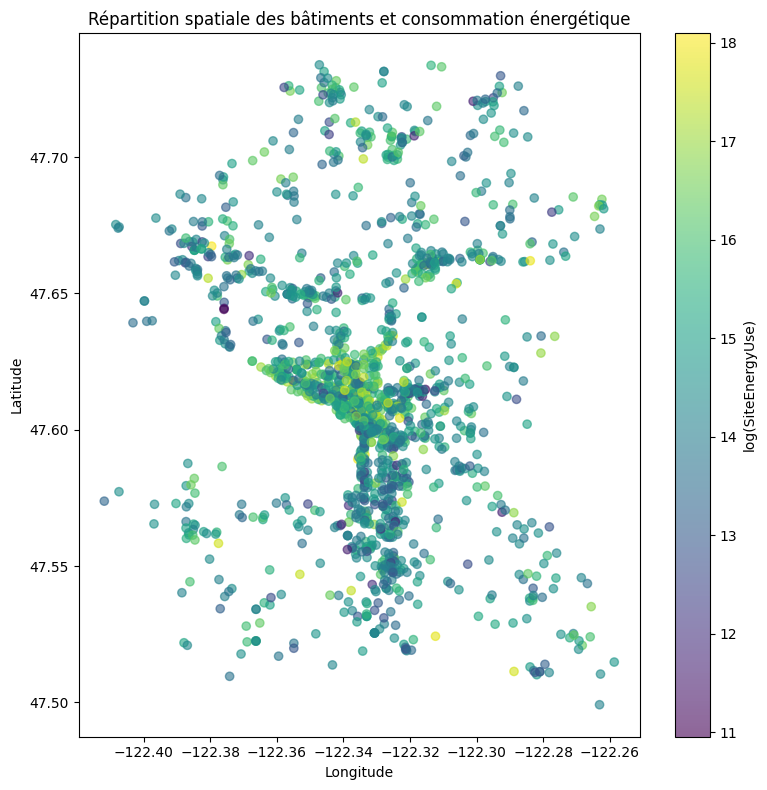 Prédiction énergétique des bâtiments a11