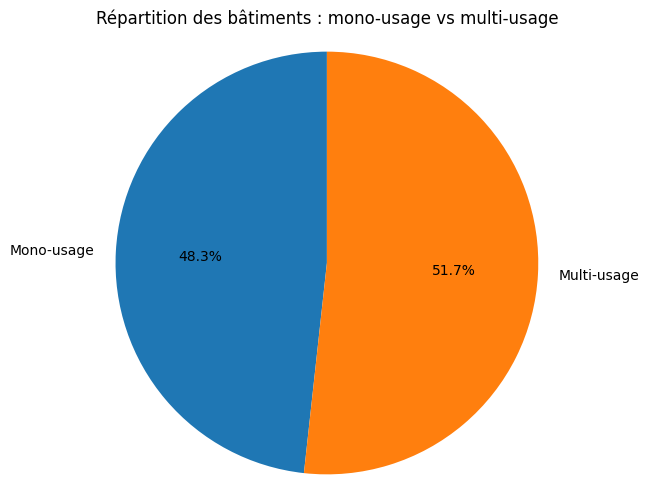 Prédiction énergétique des bâtiments a8