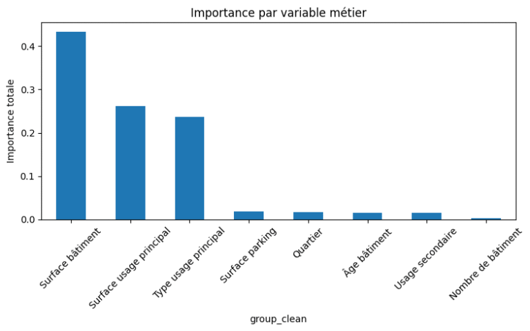 Prédiction énergétique des bâtiments res2