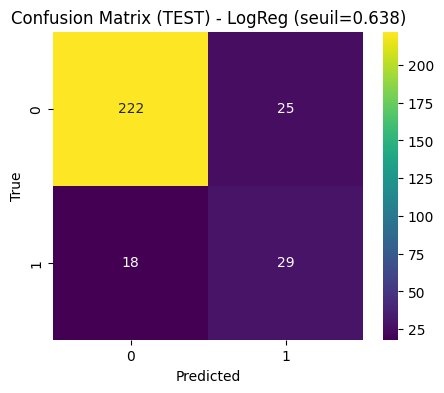 Identification des causes d'attrition matricedeconfusion attrition