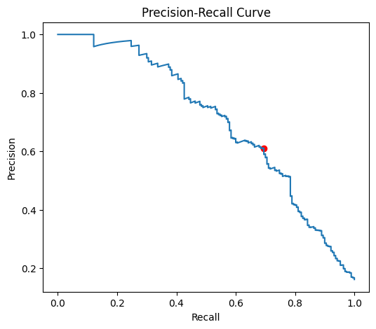 Identification des causes d'attrition precisionrappelcourbe