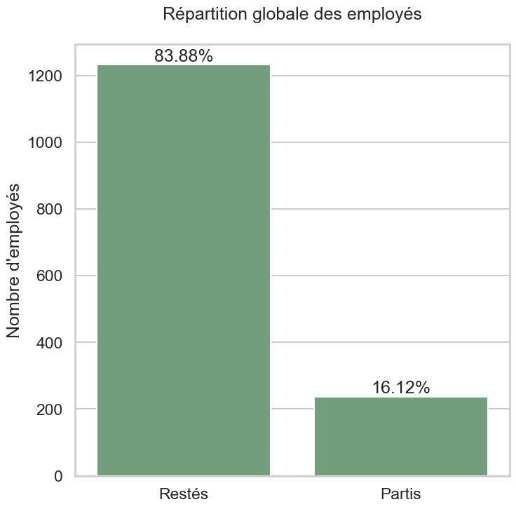Identification des causes d'attrition tauxattrition