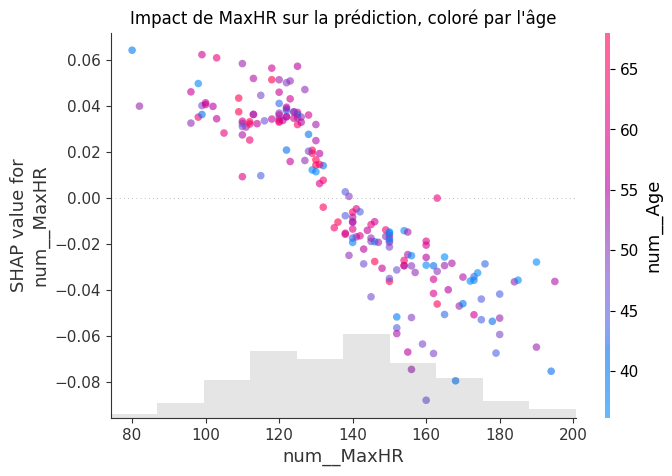 Mise en place d'un système d'aide au dépistage précoce du risque de maladie cardiaque à partir de données cliniques tabulaires interpretationpareffetvariableheart