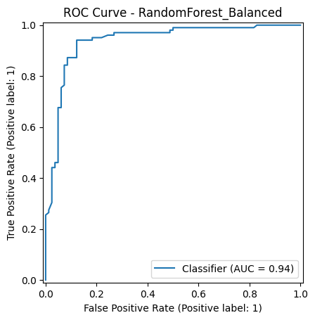 Mise en place d'un système d'aide au dépistage précoce du risque de maladie cardiaque à partir de données cliniques tabulaires roc curve randomforest balanced